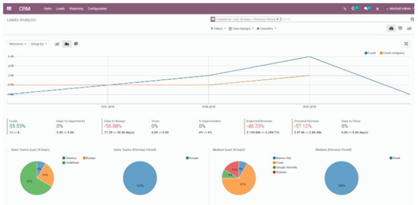 Odoo • Text and Image